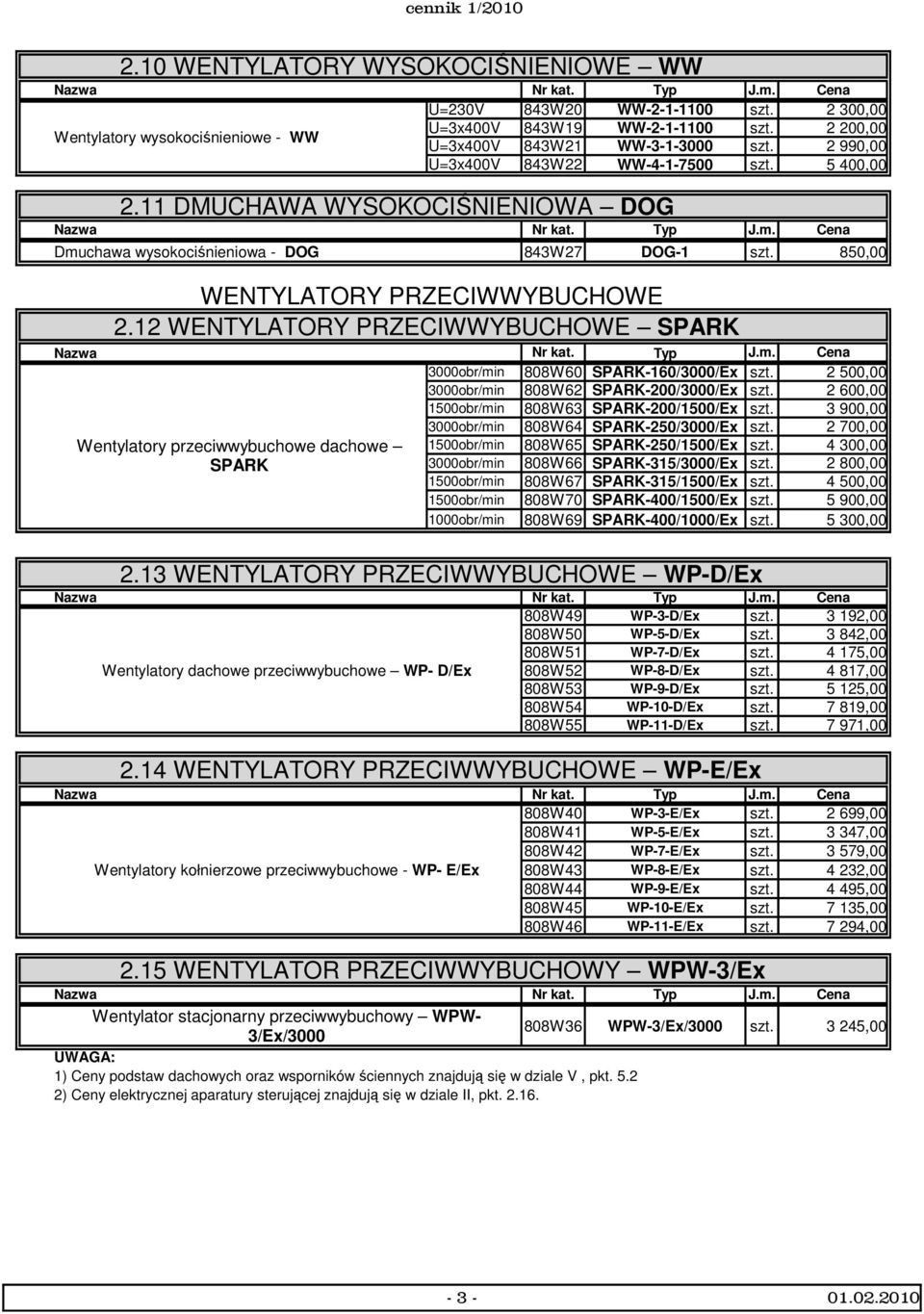 12 WENTYLATORY PRZECIWWYBUCHOWE SPARK 3000obr/min 808W60 SPARK-160/3000/Ex 2 500,00 3000obr/min 808W62 SPARK-200/3000/Ex 2 600,00 1500obr/min 808W63 SPARK-200/1500/Ex 3 900,00 3000obr/min 808W64