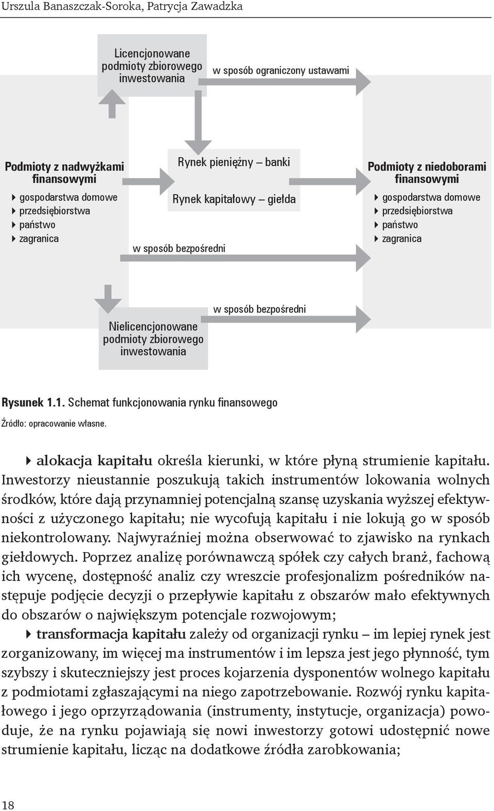 podmioty zbiorowego inwestowania w sposób bezpośredni Rysunek 1.1. Schemat funkcjonowania rynku finansowego Źródło: opracowanie własne.