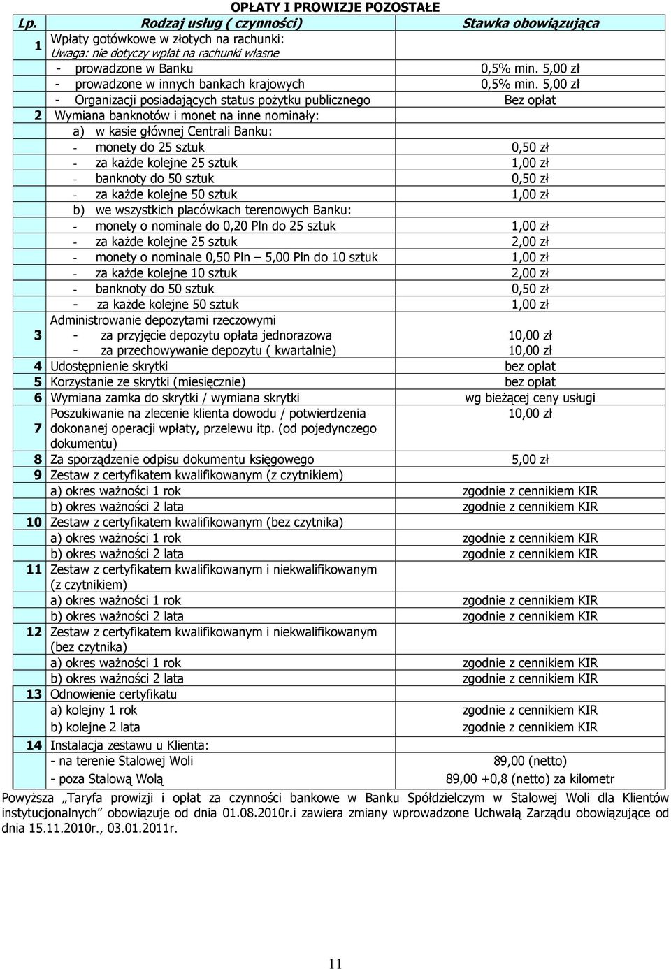 5,00 zł - Organizacji posiadających status poŝytku publicznego Bez opłat 2 Wymiana banknotów i monet na inne nominały: a) w kasie głównej Centrali Banku: - monety do 25 sztuk 0,50 zł - za kaŝde