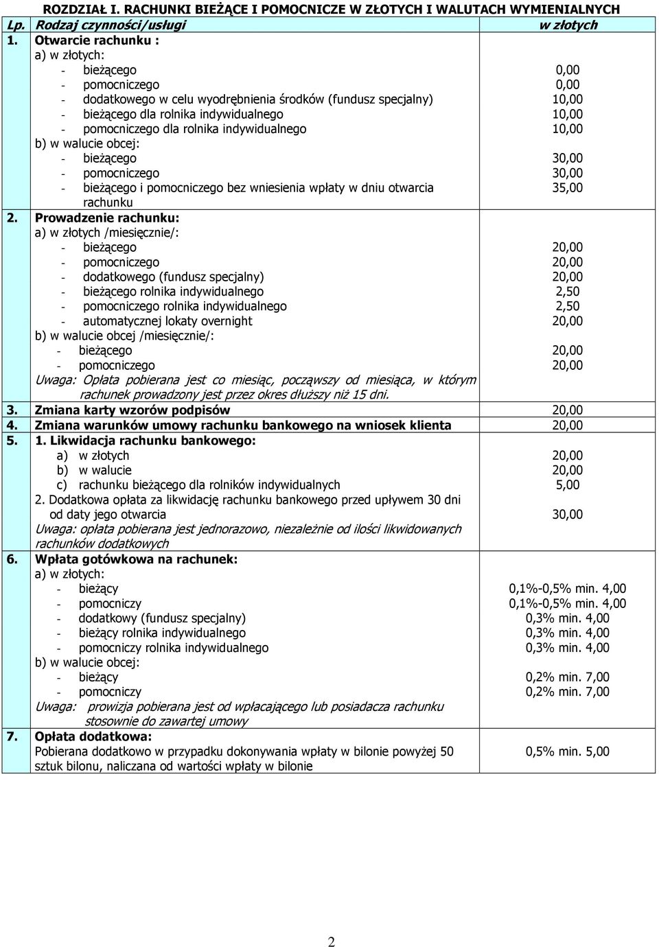 indywidualnego b) w walucie obcej: - bieŝącego 30,00 - pomocniczego 30,00 - bieŝącego i pomocniczego bez wniesienia wpłaty w dniu otwarcia 35,00 rachunku 2.