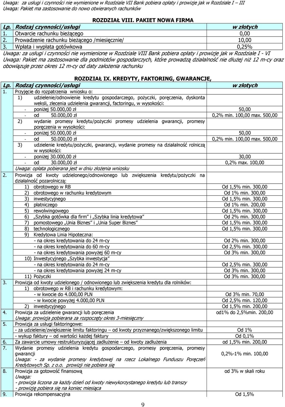 Wpłata i wypłata gotówkowa 0,25% Uwaga: za usługi i czynności nie wymienione w Rozdziale VIII Bank pobiera opłaty i prowizje jak w Rozdziale I - VI Uwaga: Pakiet ma zastosowanie dla podmiotów