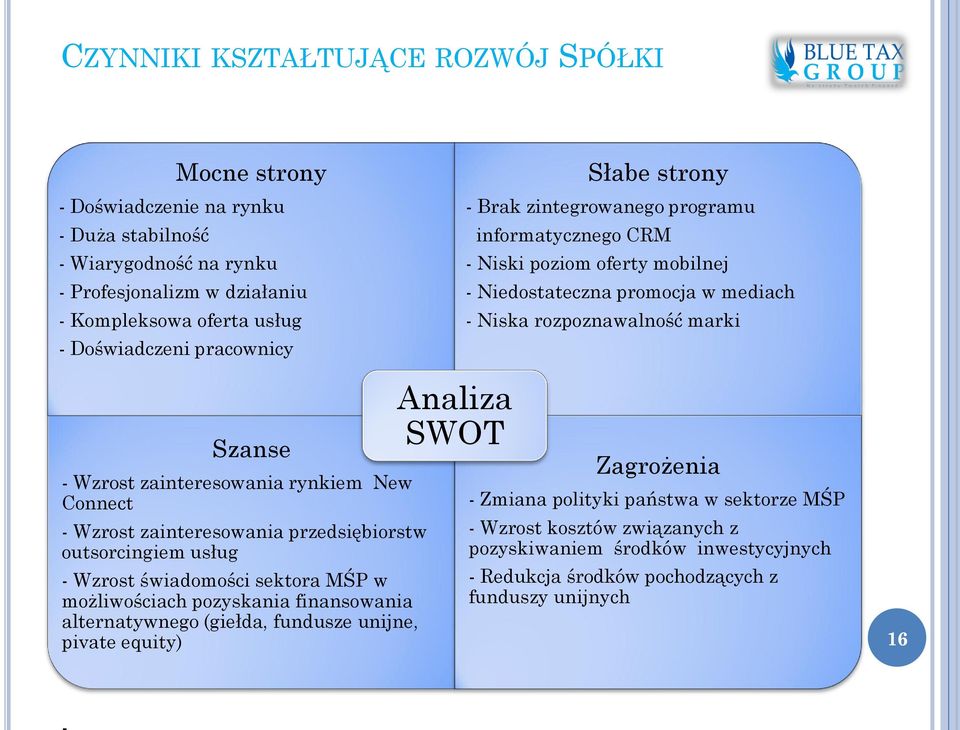 zainteresowania rynkiem New Connect - Wzrost zainteresowania przedsiębiorstw outsorcingiem usług - Wzrost świadomości sektora MŚP w możliwościach pozyskania finansowania alternatywnego (giełda,