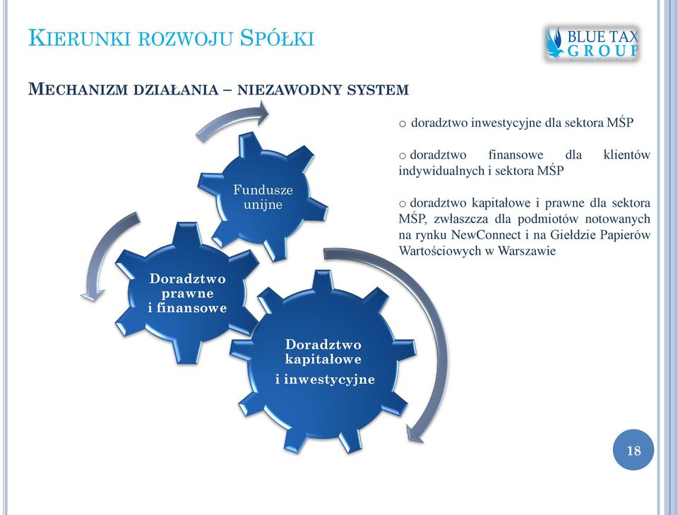 kapitałowe i prawne dla sektora MŚP, zwłaszcza dla podmiotów notowanych na rynku NewConnect i na