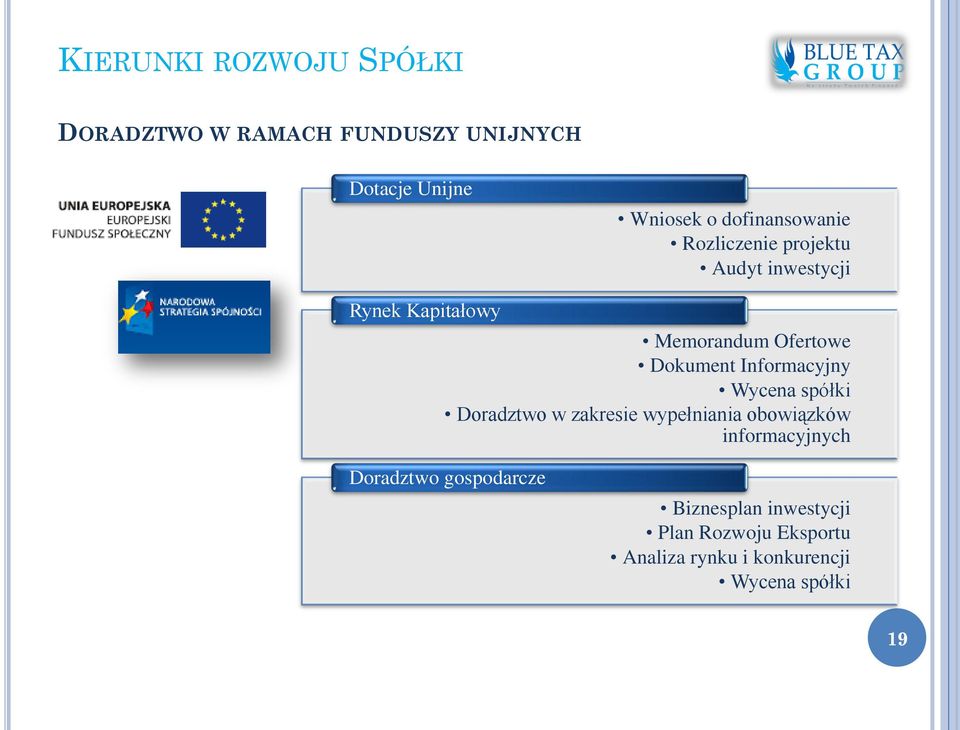 Dokument Informacyjny Wycena spółki Doradztwo w zakresie wypełniania obowiązków informacyjnych