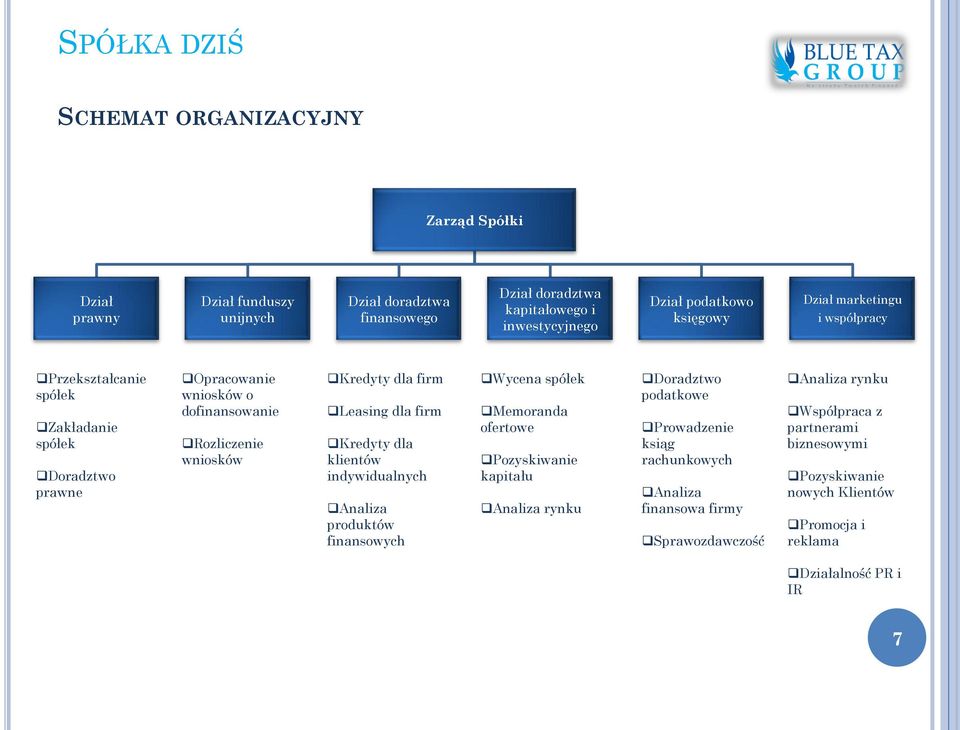 Leasing dla firm Kredyty dla klientów indywidualnych Analiza produktów finansowych Wycena spółek Memoranda ofertowe Pozyskiwanie kapitału Analiza rynku Doradztwo podatkowe