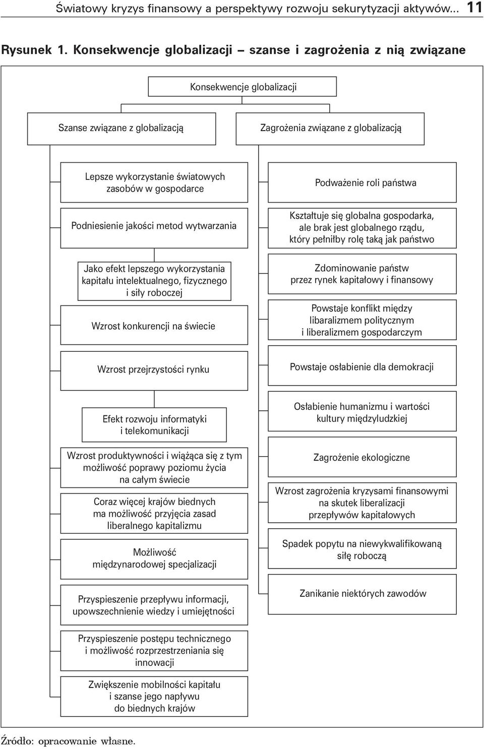 gospodarce Podniesienie jakości metod wytwarzania Podważenie roli państwa Kształtuje się globalna gospodarka, ale brak jest globalnego rządu, który pełniłby rolę taką jak państwo Jako efekt lepszego