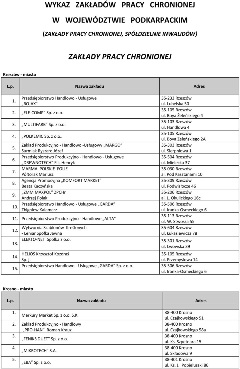 Zakład Produkcyjno - Handlowo -Usługowy MARGO Surmiak Ryszard Józef Przedsiębiorstwo Produkcyjno - Handlowo - Usługowe DREWNOTECH Flis Henryk MARMA POLSKIE FOLIE Półtorak Mariusz 8.