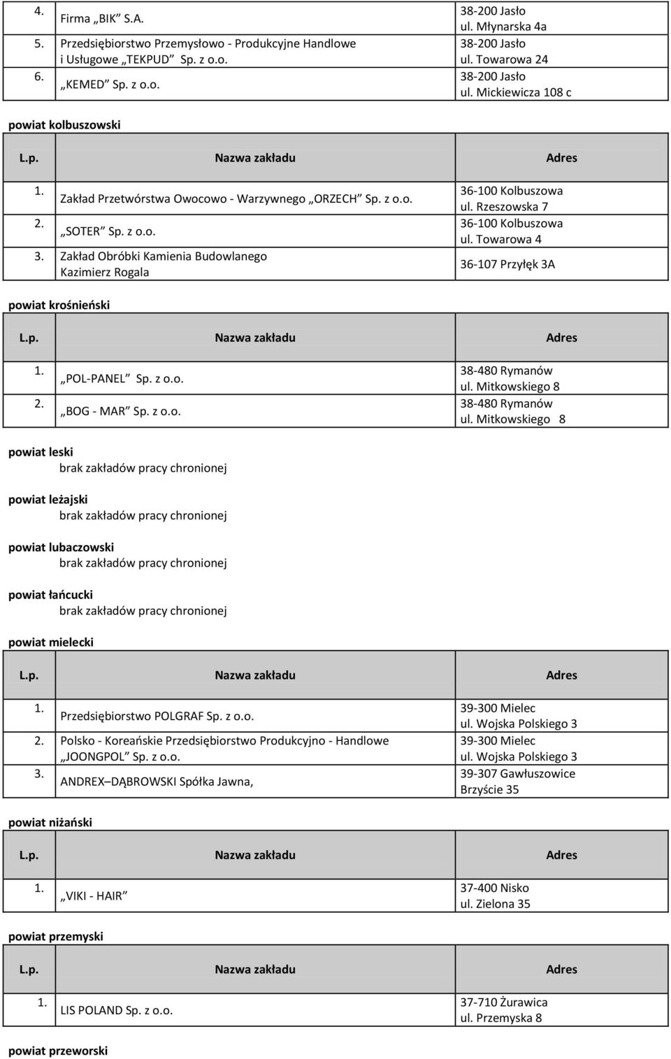 Rzeszowska 7 36-100 Kolbuszowa ul. Towarowa 4 36-107 Przyłęk 3A powiat krośnieński POL-PANEL BOG - MAR 38-480 Rymanów ul. Mitkowskiego 8 38-480 Rymanów ul.