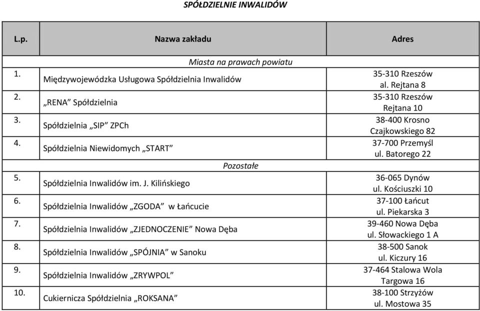 Inwalidów im. J.