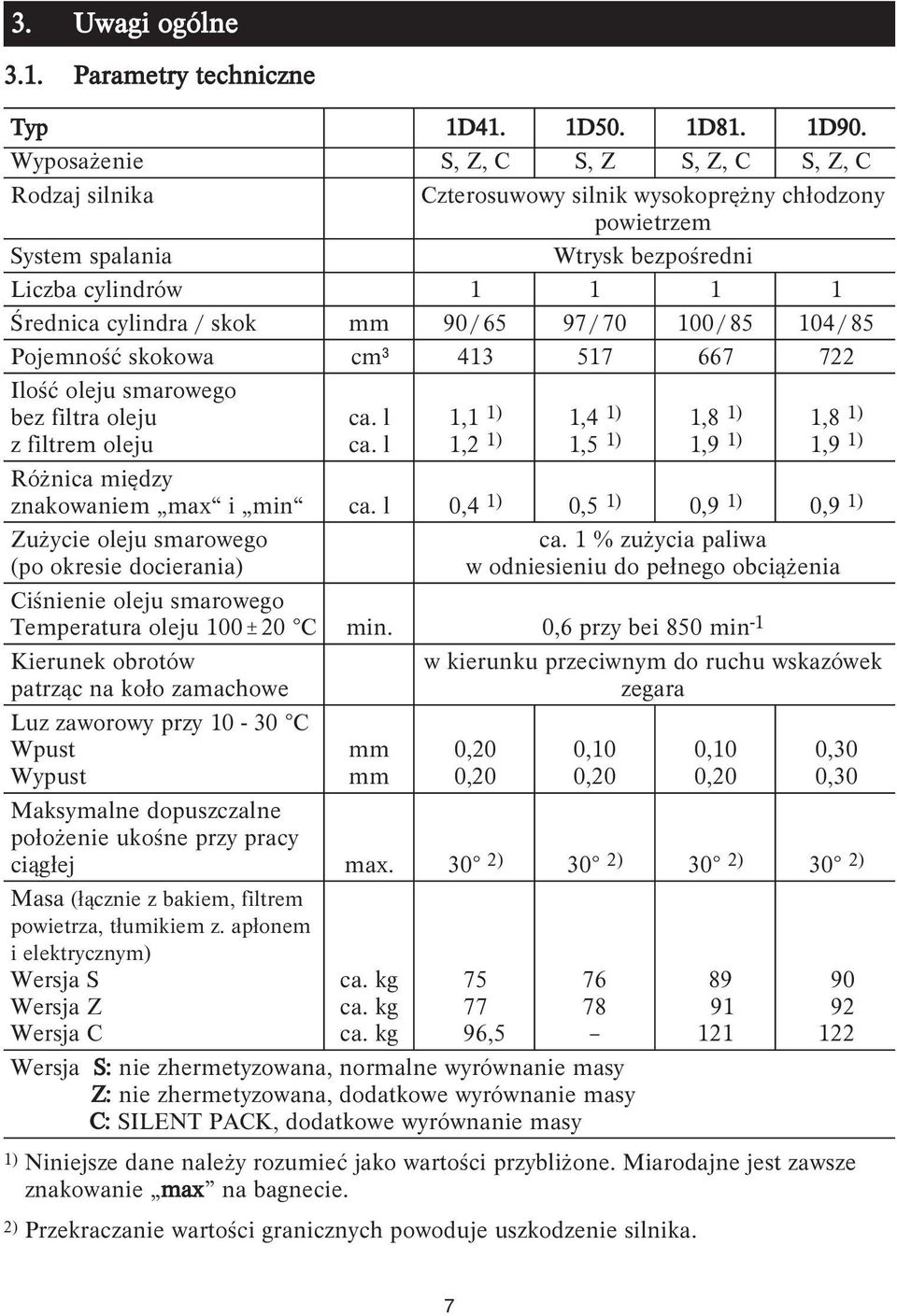 97/70 00/85 04/85 Pojemność skokowa cm³ 43 57 667 722 Ilość oleju smarowego bez filtra oleju ca. l, ),4 ),8 ),8 ) z filtrem oleju ca. l,2 ),5 ),9 ),9 ) Różnica między znakowaniem max i min ca.