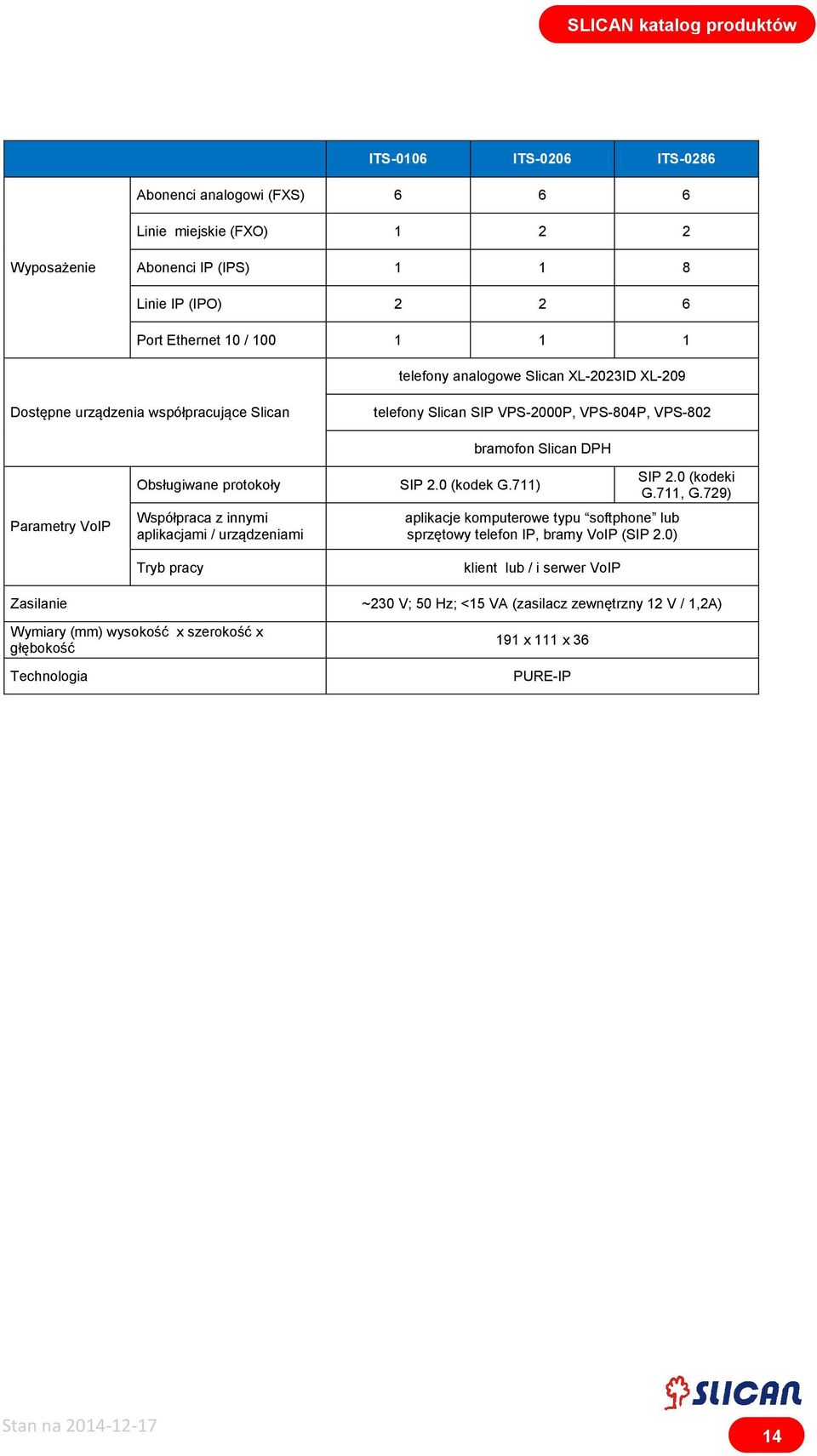 aplikacjami / urządzeniami Tryb pracy SIP 2.0 (kodek G.711) bramofon Slican DPH aplikacje komputerowe typu softphone lub sprzętowy telefon IP, bramy VoIP (SIP 2.