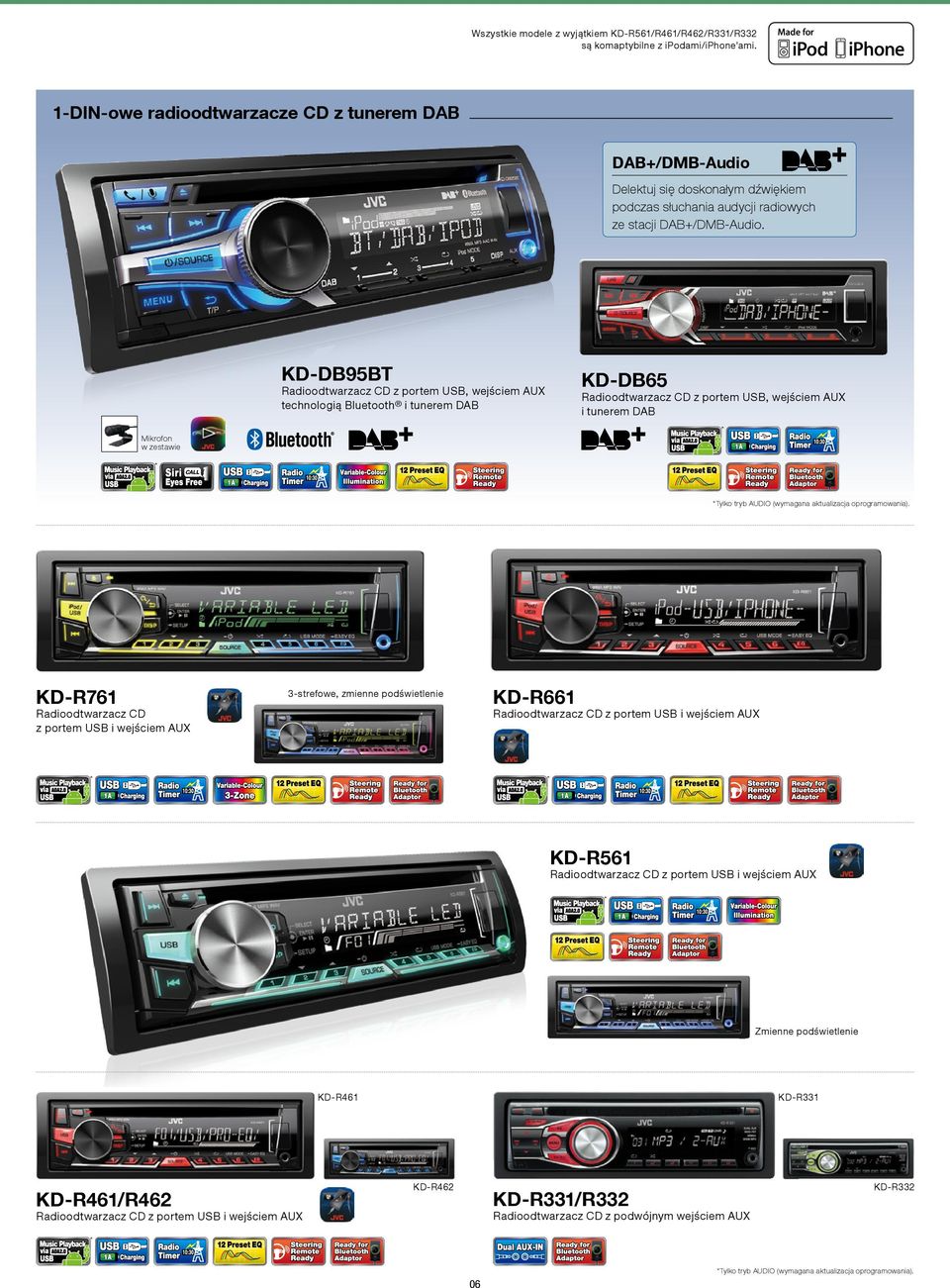 KD-DB95BT KD-DB65 Radioodtwarzacz CD z portem USB, wejściem AUX technologią Bluetooth i tunerem DAB Radioodtwarzacz CD z portem USB, wejściem AUX i tunerem DAB Tylko tryb AUDIO (wymagana aktualizacja