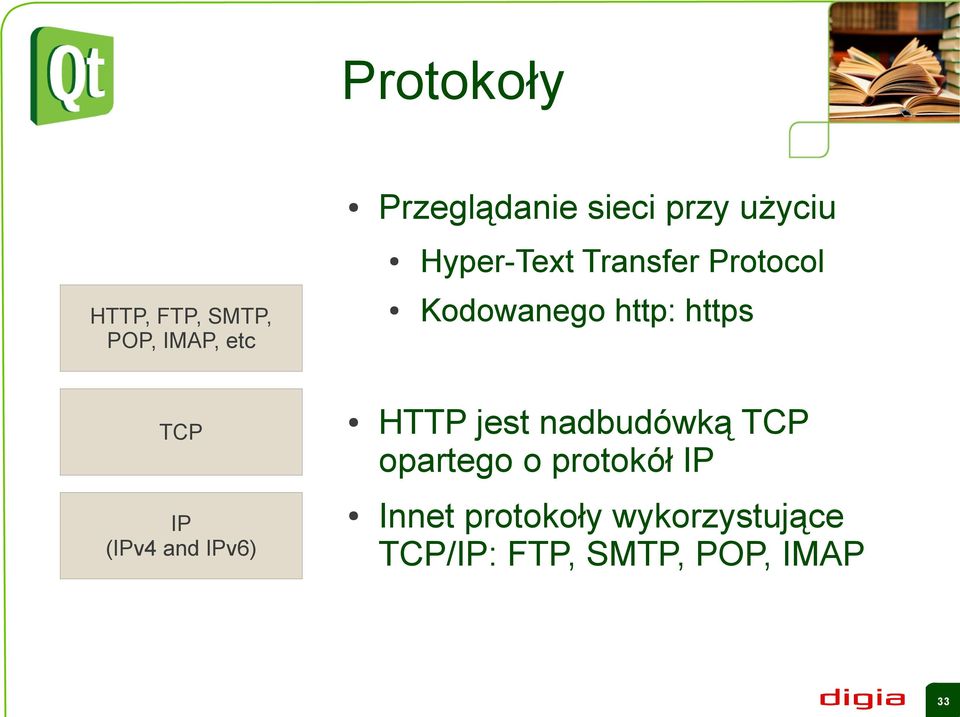 TCP IP (IPv4 and IPv6) HTTP jest nadbudówką TCP opartego o