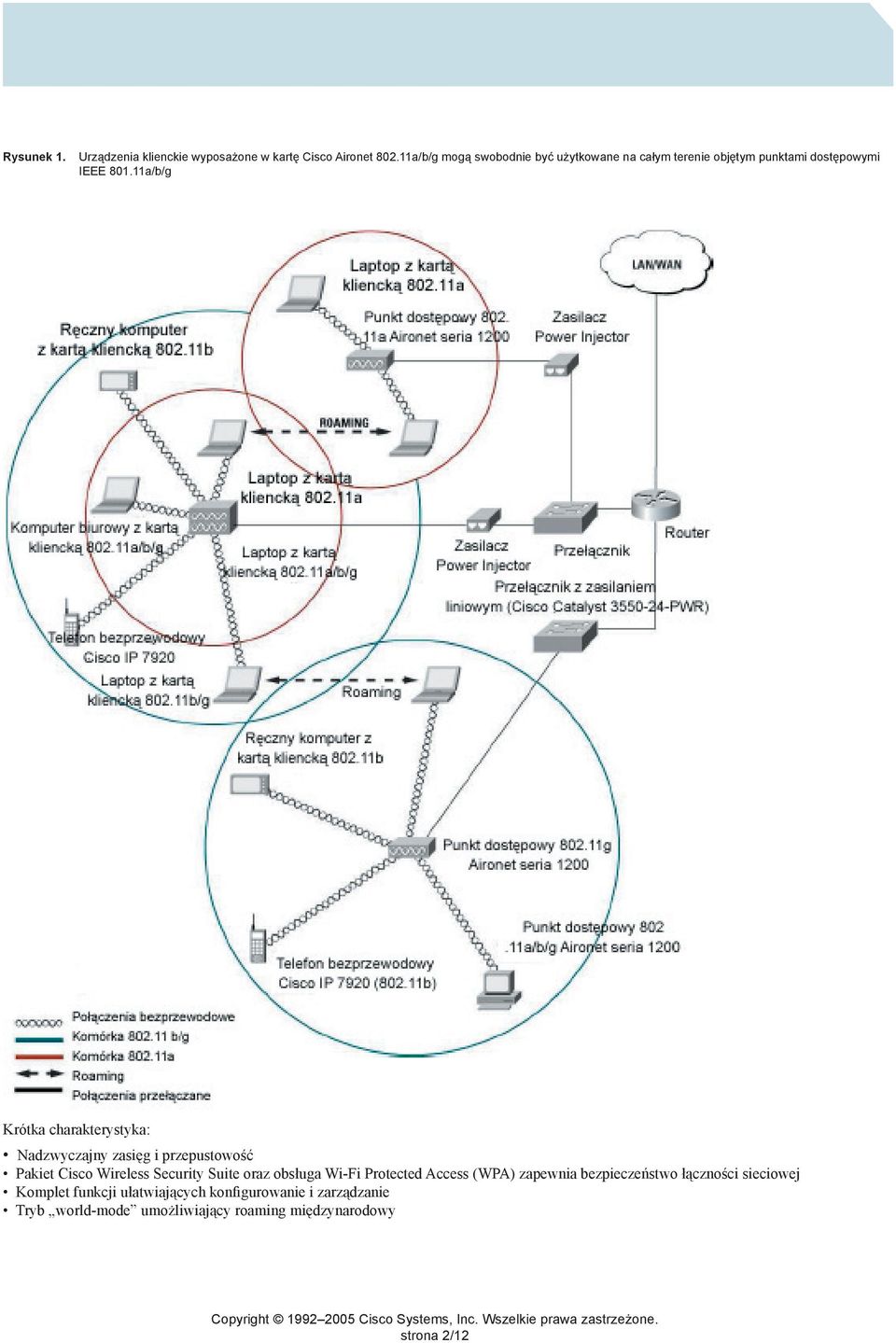 11a/b/g Krótka charakterystyka: Nadzwyczajny zasięg i przepustowość Pakiet Cisco Wireless Security Suite oraz obsługa