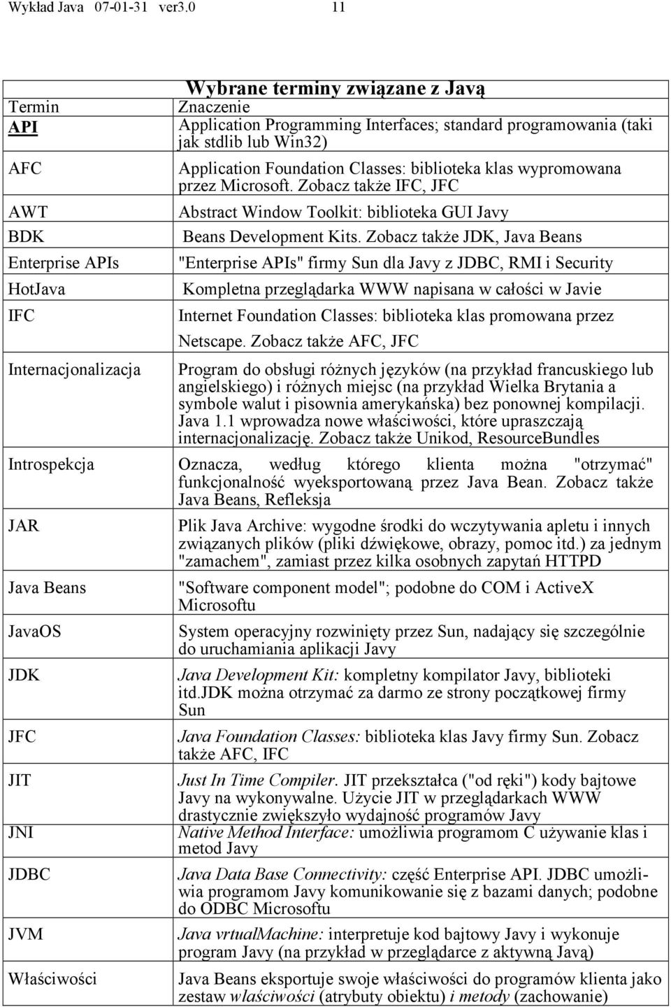 Win32) Application Foundation Classes: biblioteka klas wypromowana przez Microsoft. Zobacz także IFC, JFC Abstract Window Toolkit: biblioteka GUI Javy Beans Development Kits.