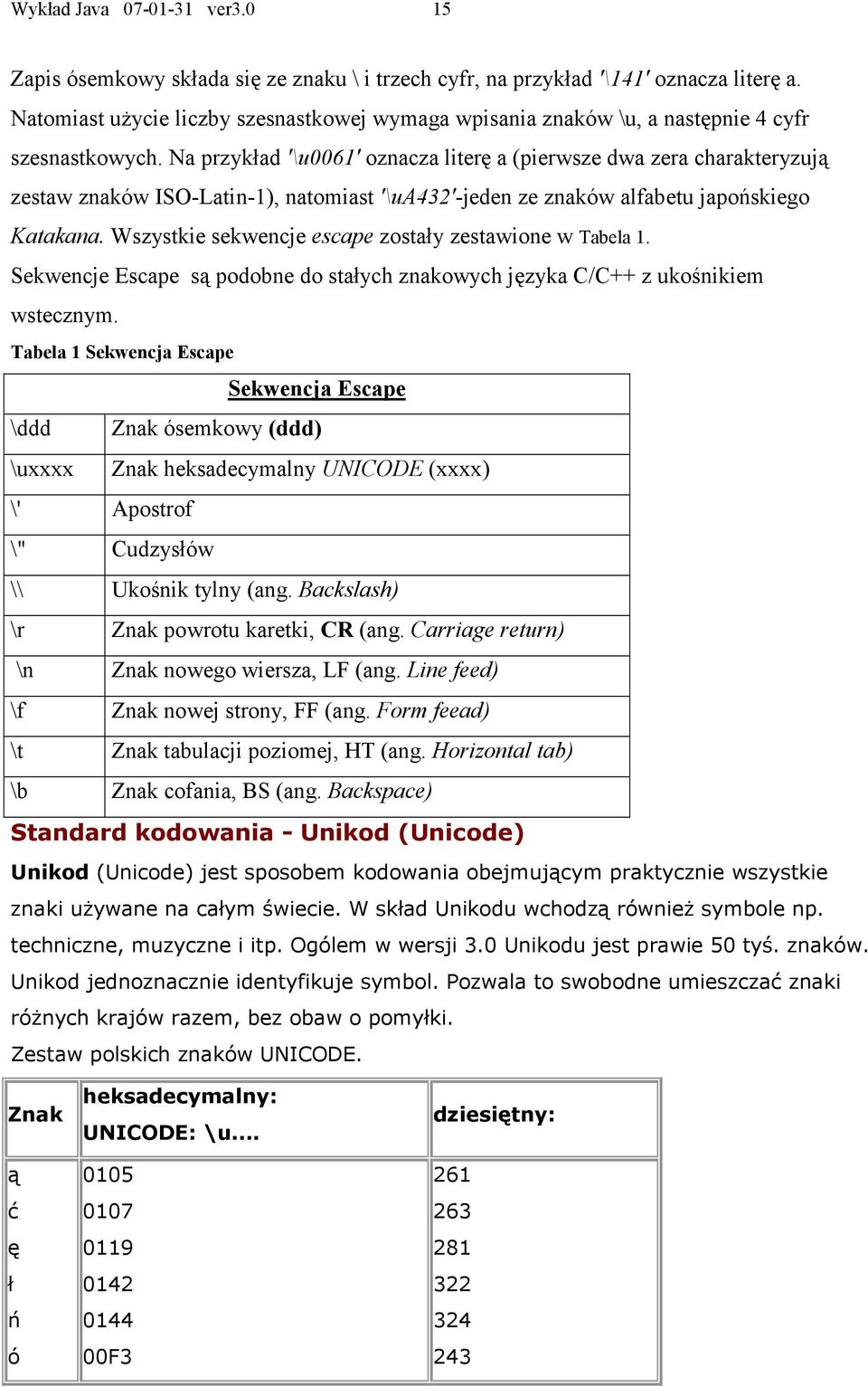 Na przykład '\u0061' oznacza literę a (pierwsze dwa zera charakteryzują zestaw znaków ISO-Latin-1), natomiast '\ua432'-jeden ze znaków alfabetu japońskiego Katakana.