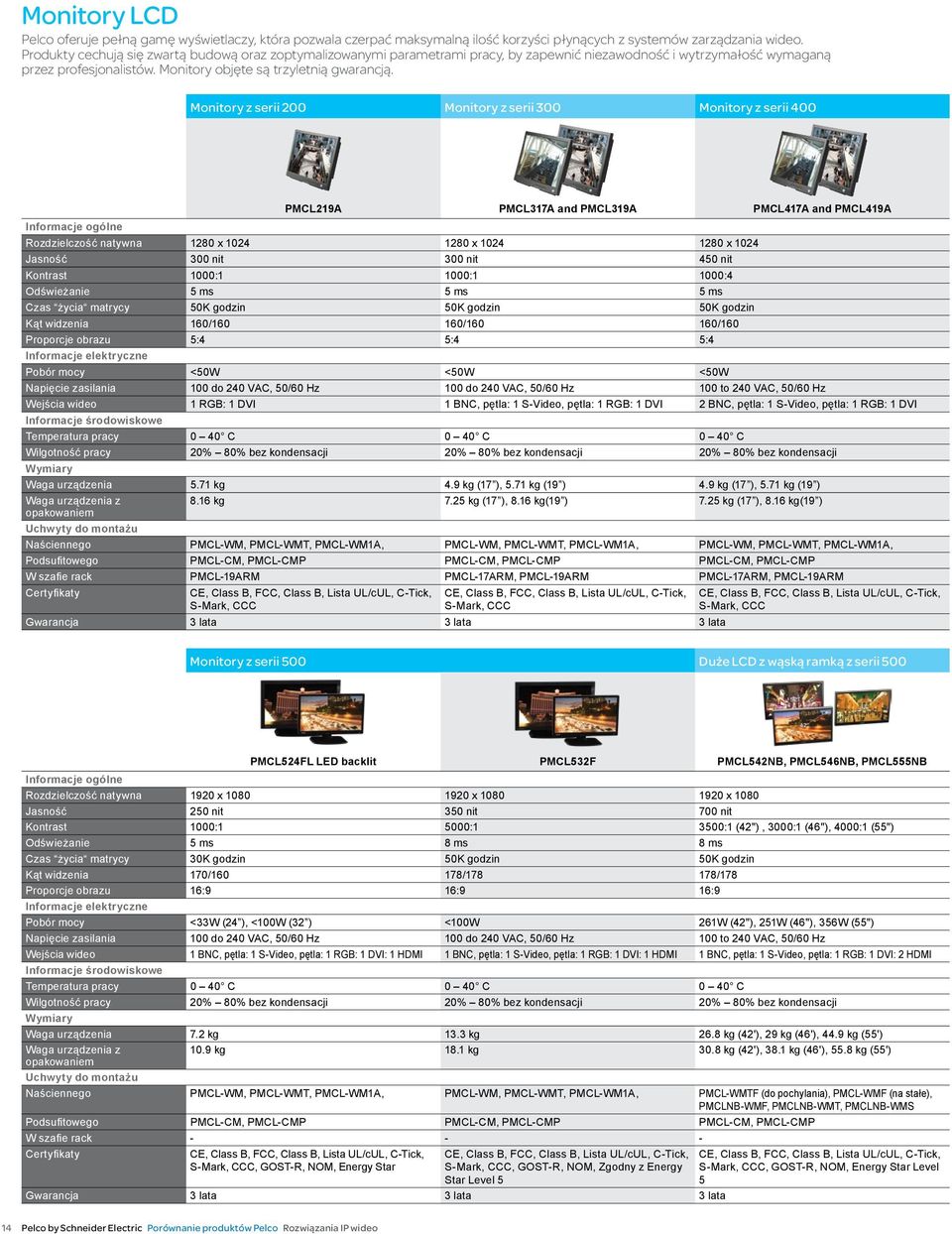 Monitory z serii 200 Monitory z serii 300 Monitory z serii 400 PMCL219A PMCL317A and PMCL319A PMCL417A and PMCL419A Informacje ogólne Rozdzielczość natywna 1280 x 1024 1280 x 1024 1280 x 1024 Jasność