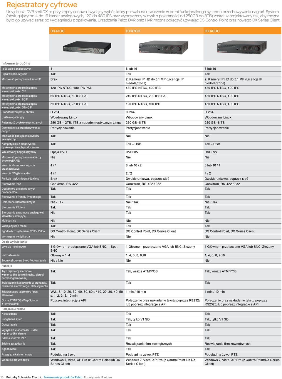 opakowania. Urządzenia Pelco DVR oraz HVR można połączyć używając DS Control Point oraz nowego DX Series Client.