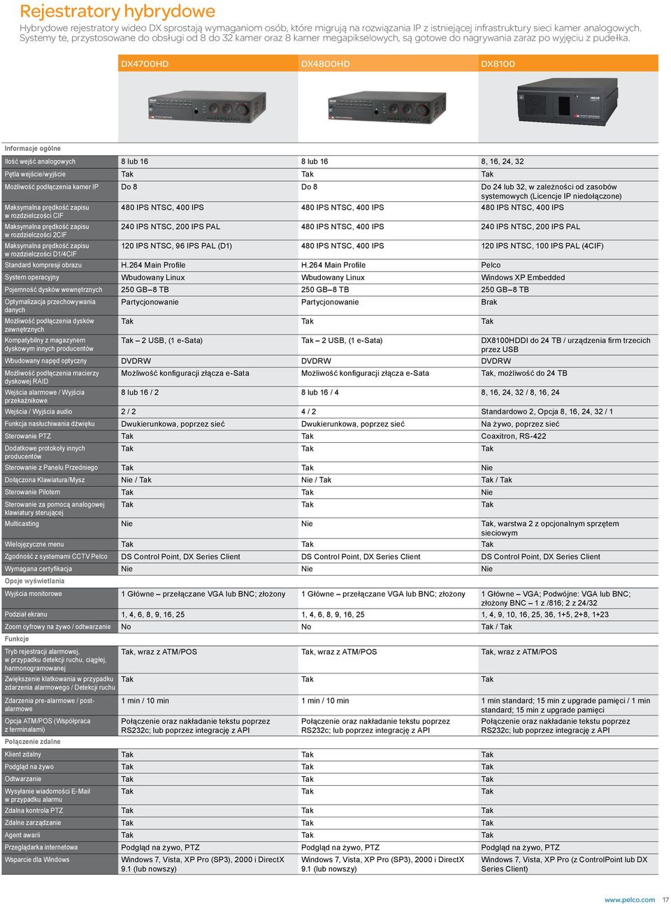 DX4700HD DX4800HD DX8100 Informacje ogólne Ilość wejść analogowych 8 lub 16 8 lub 16 8, 16, 24, 32 Pętla wejście/wyjście Możliwość podłączenia kamer IP Do 8 Do 8 Do 24 lub 32, w zależności od zasobów