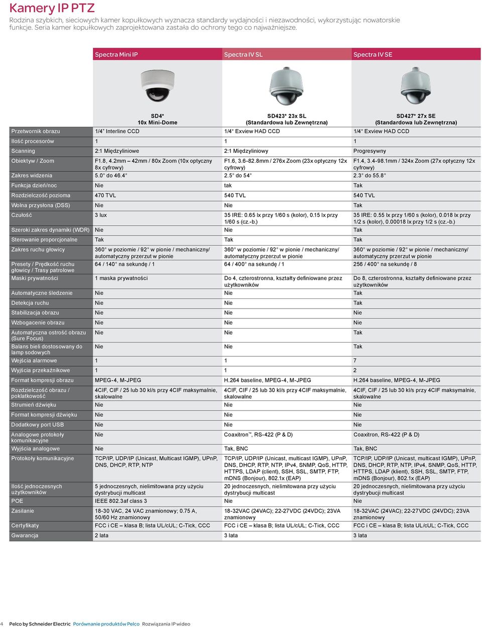 Spectra Mini IP Spectra IV SL Spectra IV SE SD4* 10x Mini-Dome SD423* 23x SL (Standardowa lub Zewnętrzna) Przetwornik obrazu 1/4 Interline CCD 1/4 Exview HAD CCD 1/4 Exview HAD CCD Ilość procesorów 1