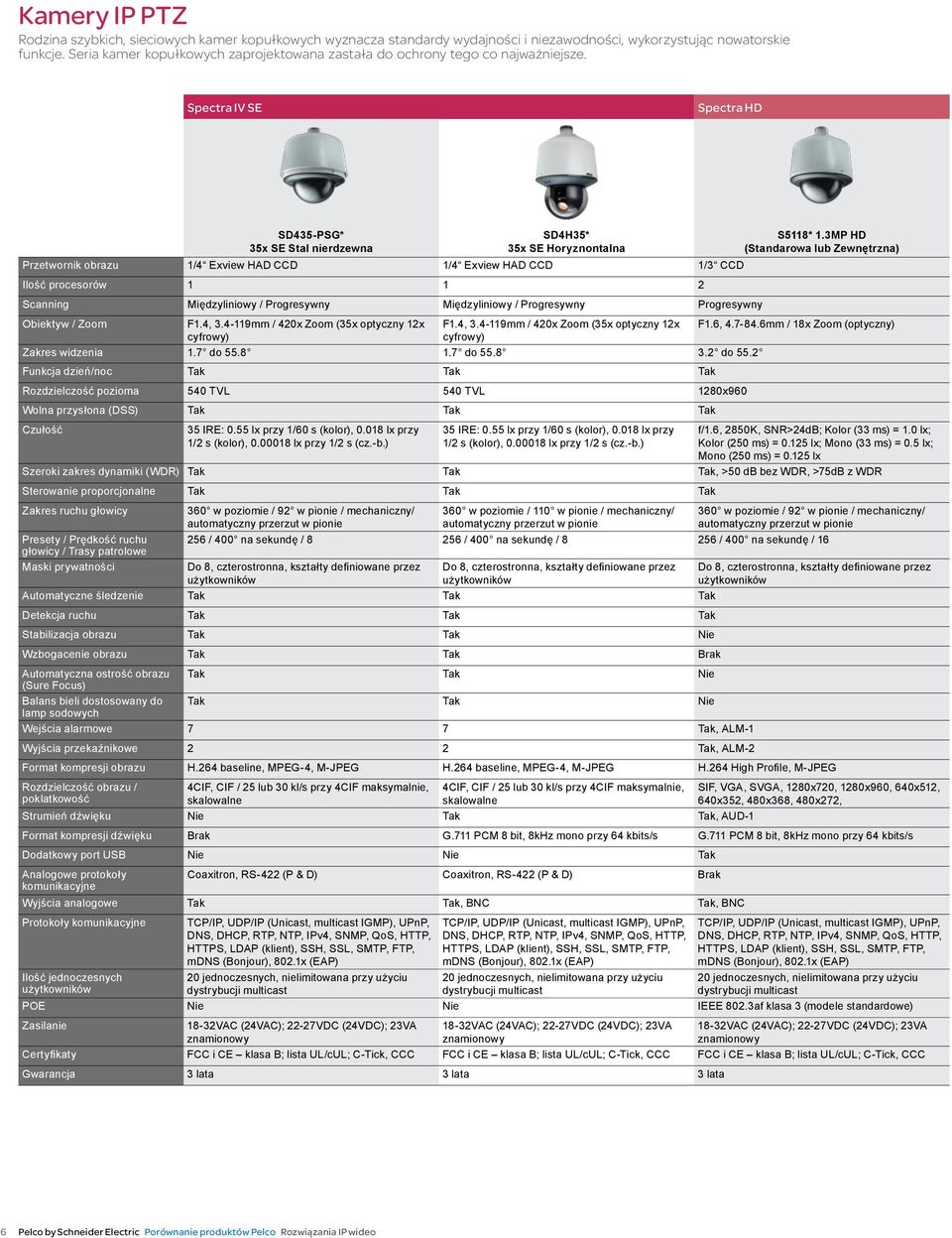 Spectra IV SE Spectra HD SD435-PSG* 35x SE Stal nierdzewna SD4H35* 35x SE Horyznontalna Przetwornik obrazu 1/4 Exview HAD CCD 1/4 Exview HAD CCD 1/3 CCD Ilość procesorów 1 1 2 S5118* 1.