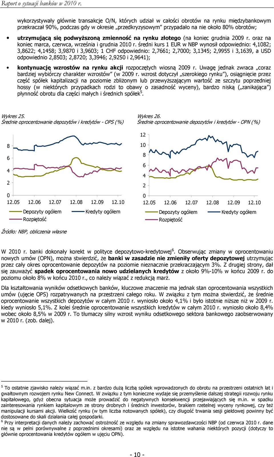 się podwyższoną zmienność na rynku złotego (na koniec grudnia 29 r. oraz na koniec marca, czerwca, września i grudnia 21 r.