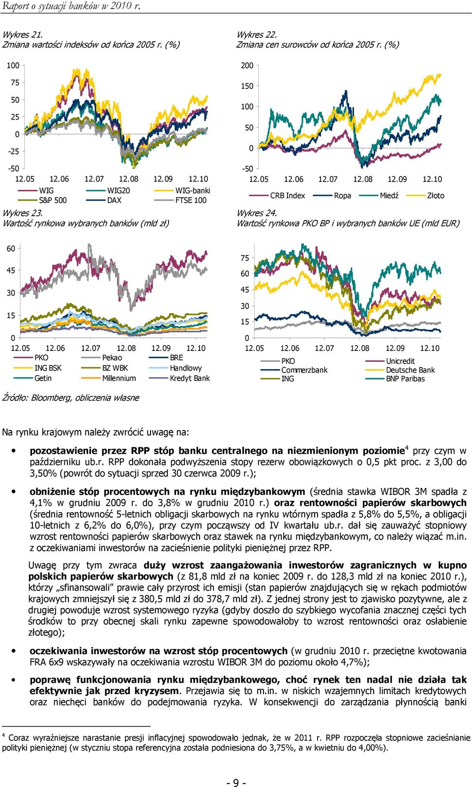 Wartość rynkowa PKO BP i wybranych banków UE (mld EUR) 6 45 3 15 12.5 12.6 12.7 12.8 12.9 12.