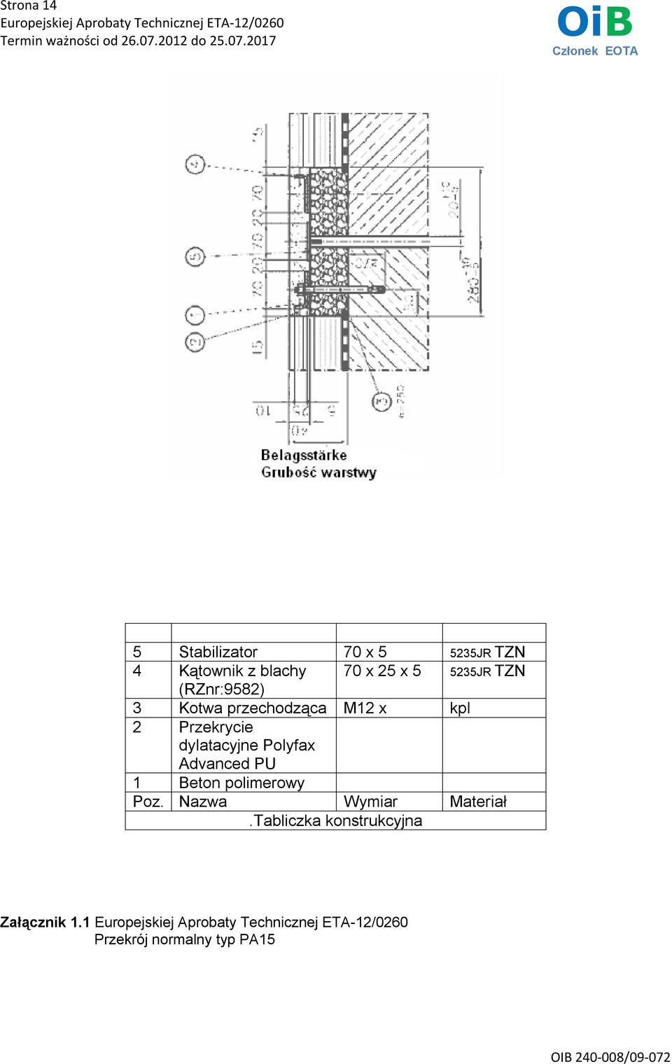 dylatacyjne Polyfax Advanced PU 1 Beton polimerowy Poz.