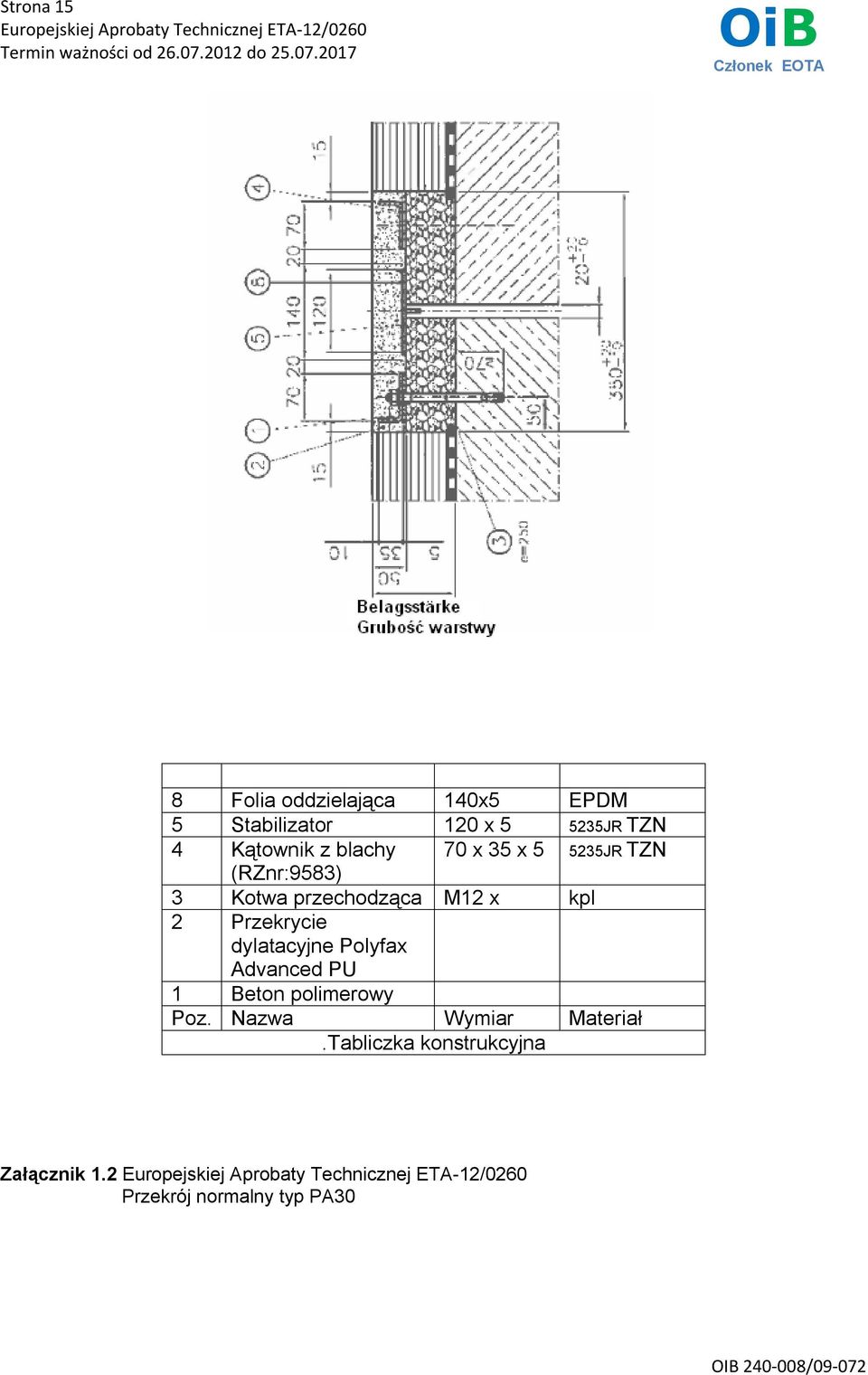 kpl 2 Przekrycie dylatacyjne Polyfax Advanced PU 1 Beton polimerowy Poz.