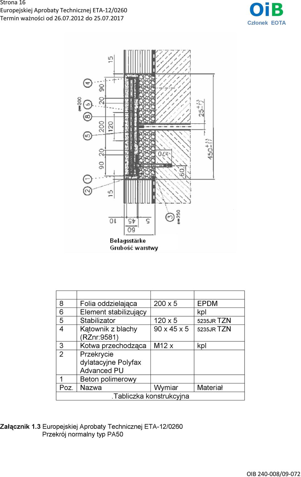 przechodząca M12 x kpl 2 Przekrycie dylatacyjne Polyfax Advanced PU 1 Beton polimerowy