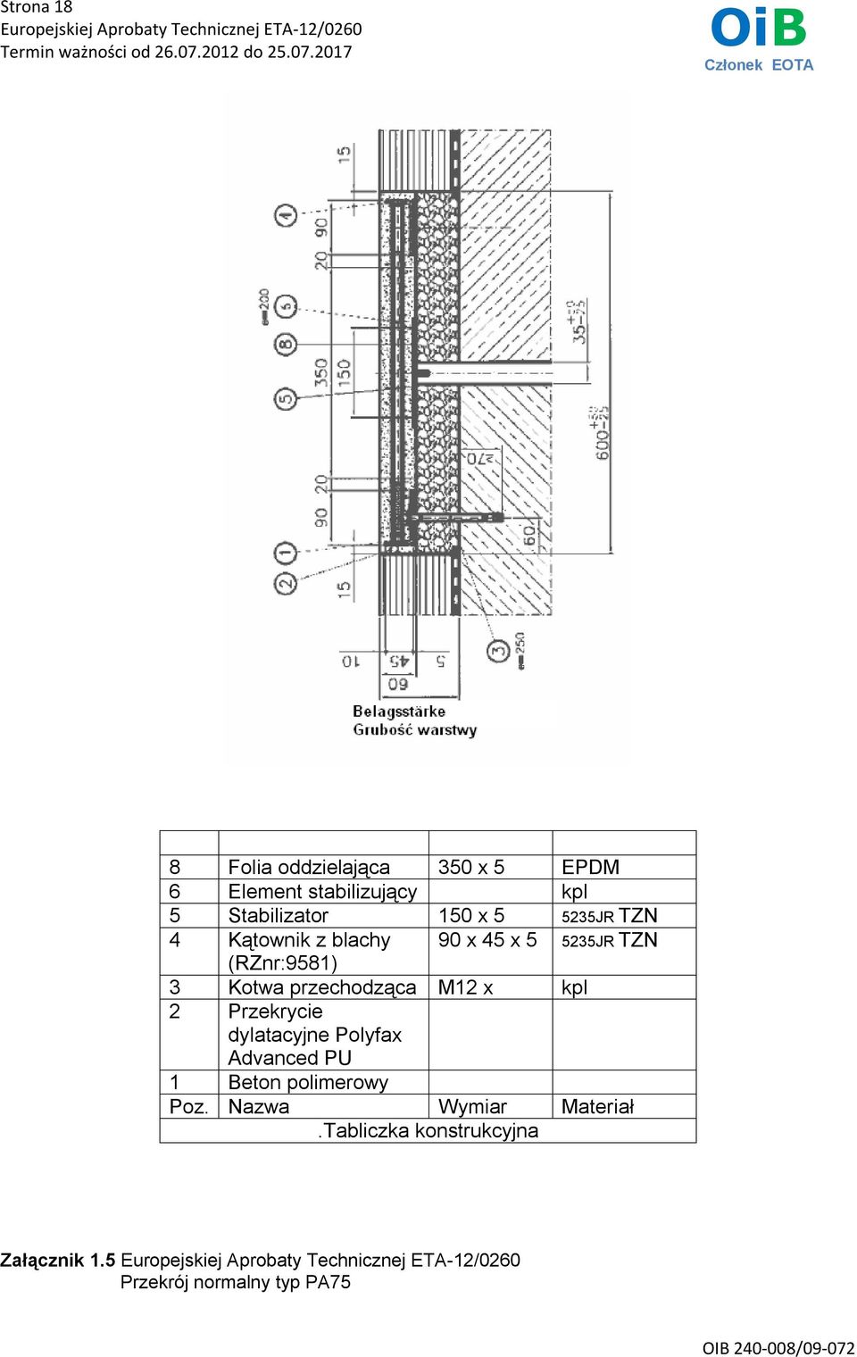 przechodząca M12 x kpl 2 Przekrycie dylatacyjne Polyfax Advanced PU 1 Beton polimerowy