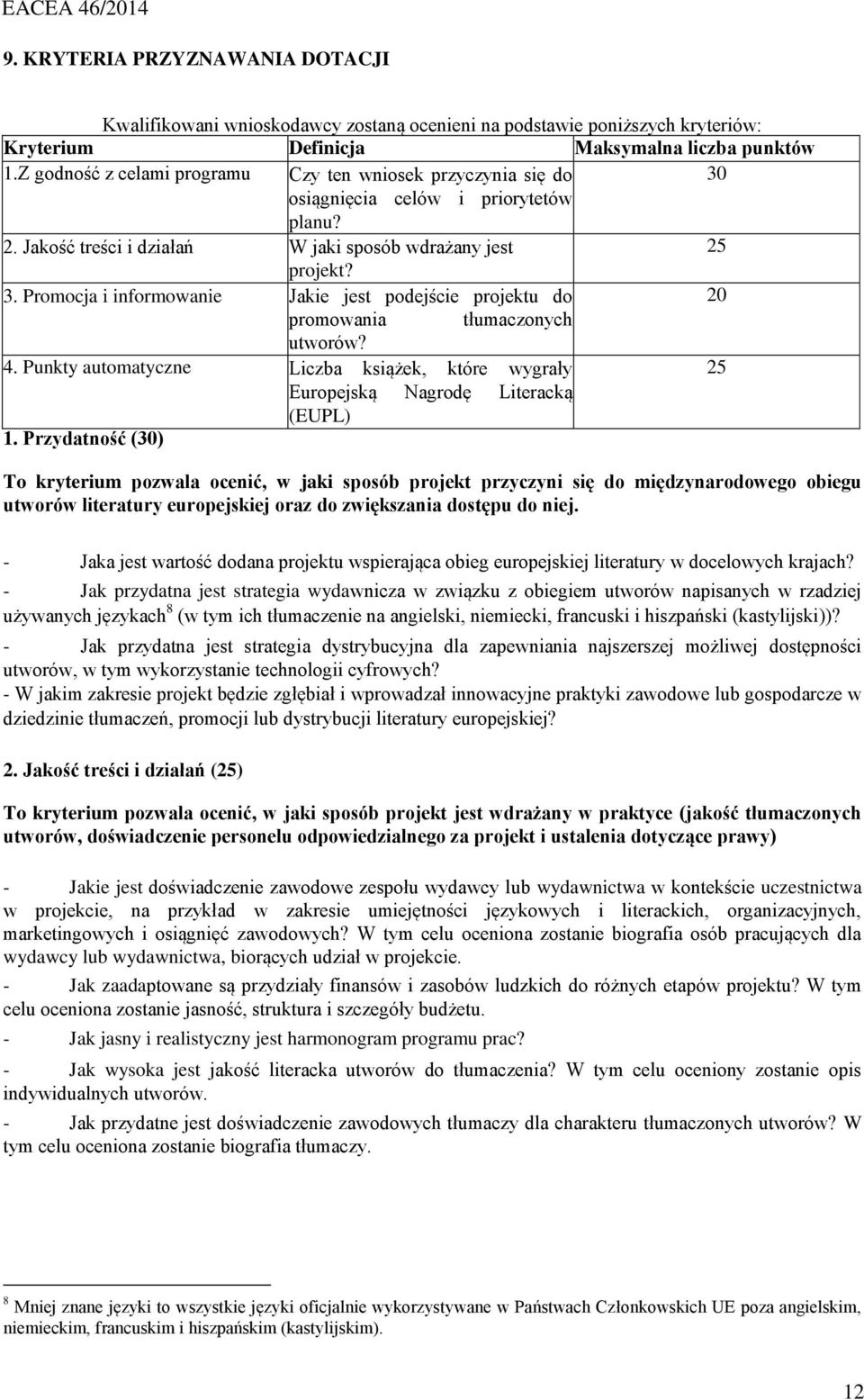 4. Punkty automatyczne Liczba książek, które wygrały 25 Europejską Nagrodę Literacką (EUPL) 1.