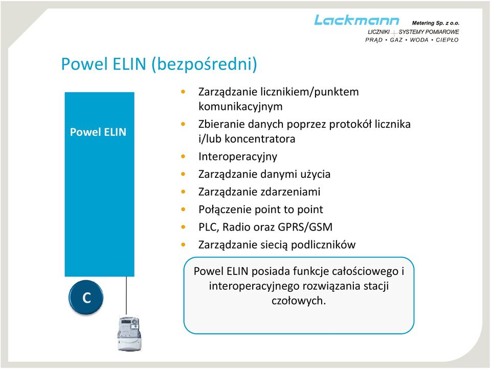 Zarządzanie zdarzeniami Połączenie point to point PLC, Radio oraz GPRS/GSM Zarządzanie siecią