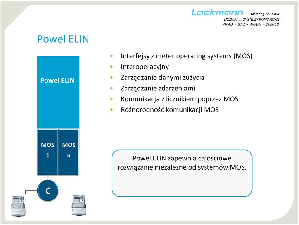 Komunikacja z licznikiem poprzez MOS Różnorodność komunikacji MOS MOS