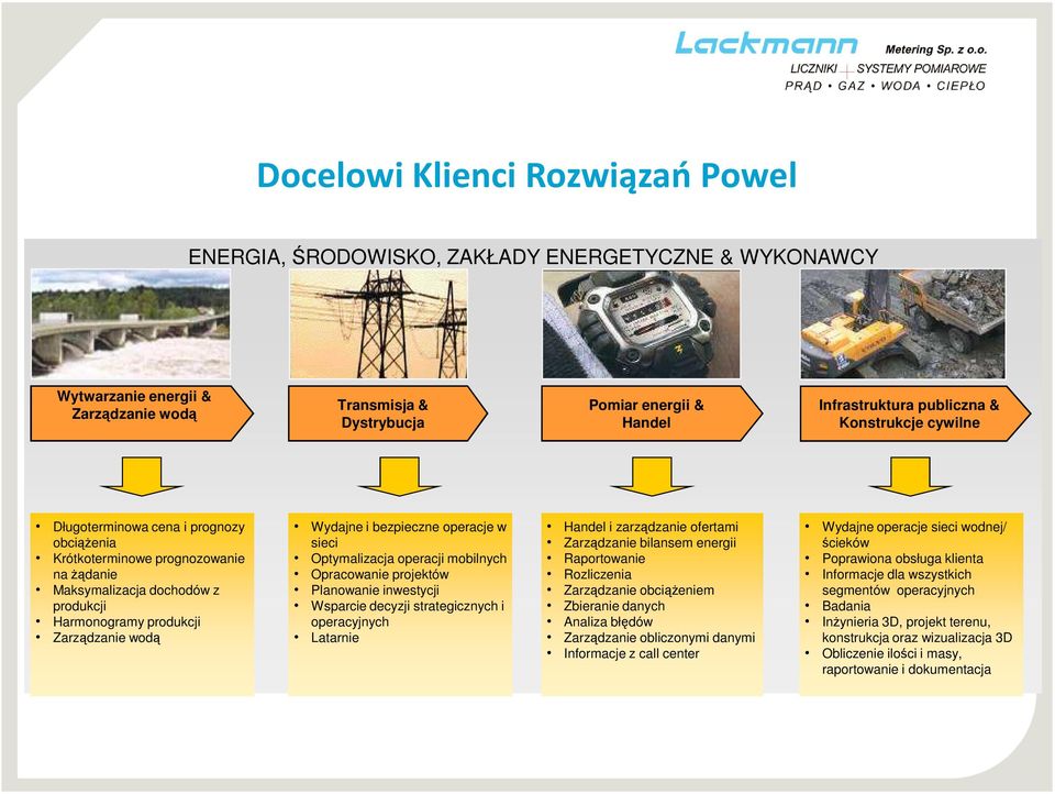 Wydajne i bezpieczne operacje w sieci h Optymalizacja operacji mobilnych h Opracowanie projektów h Planowanie inwestycji h Wsparcie decyzji strategicznych i operacyjnych h Latarnie h Handel i