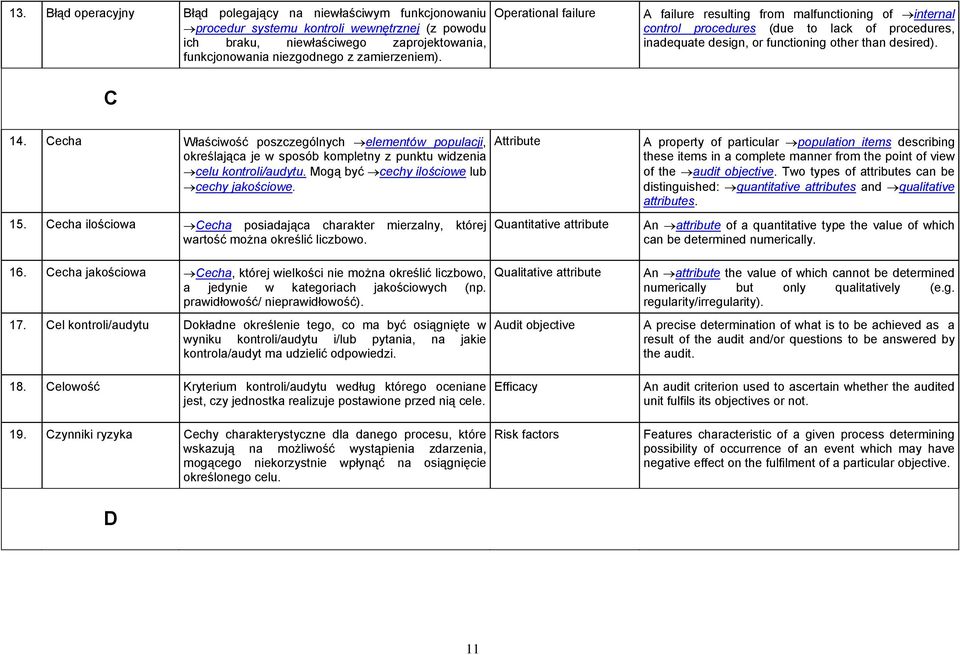 Cecha Właściwość poszczególnych elementów populacji, określająca je w sposób kompletny z punktu widzenia celu kontroli/audytu. Mogą być cechy ilościowe lub cechy jakościowe. 15.
