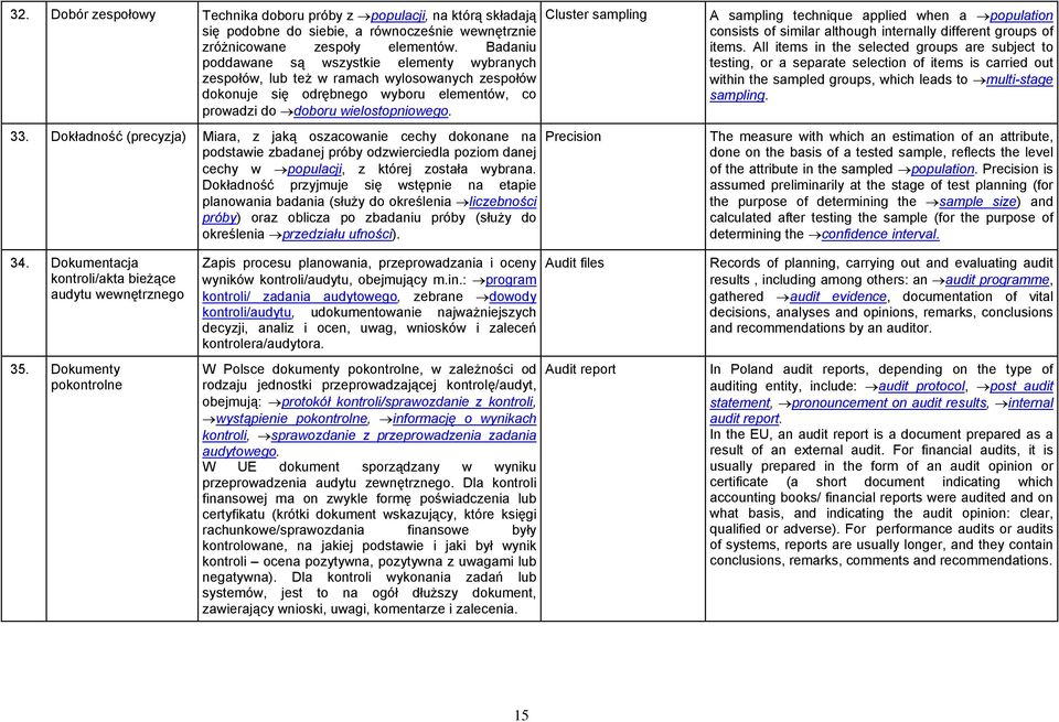 Dokładność (precyzja) Miara, z jaką oszacowanie cechy dokonane na podstawie zbadanej próby odzwierciedla poziom danej cechy w populacji, z której została wybrana.