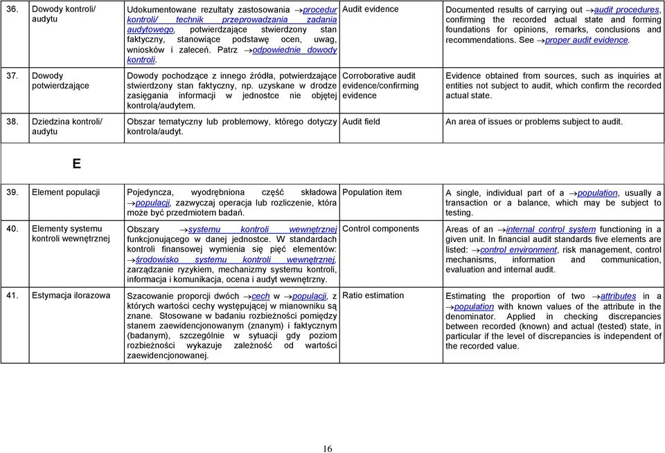 Audit evidence Documented results of carrying out audit procedures, confirming the recorded actual state and forming foundations for opinions, remarks, conclusions and recommendations.