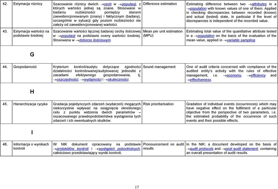 Difference estimation Estimating difference between two attributes in a population with known values of one of them.