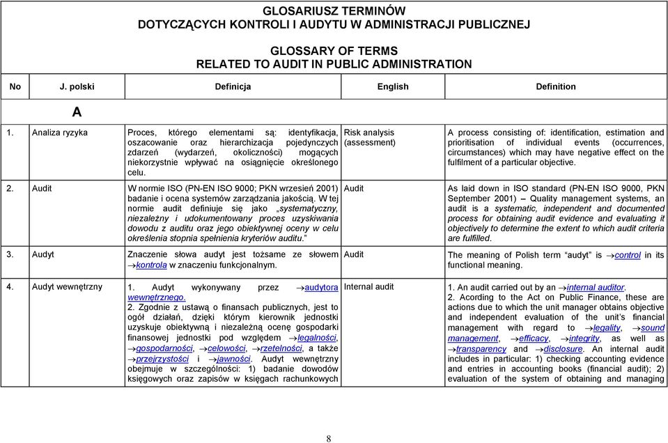 celu. 2. Audit W normie ISO (PN-EN ISO 9000; PKN wrzesień 2001) badanie i ocena systemów zarządzania jakością.