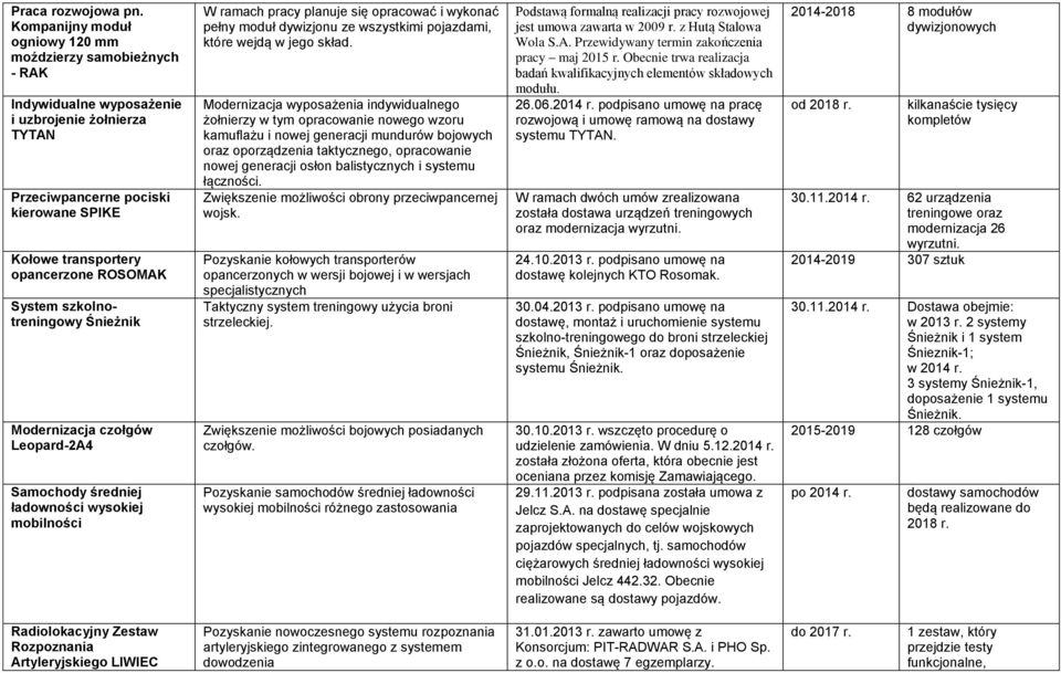 System szkolnotreningowy Śnieżnik Modernizacja czołgów Leopard-2A4 Samochody średniej ładowności wysokiej mobilności W ramach pracy planuje się opracować i wykonać pełny moduł dywizjonu ze wszystkimi