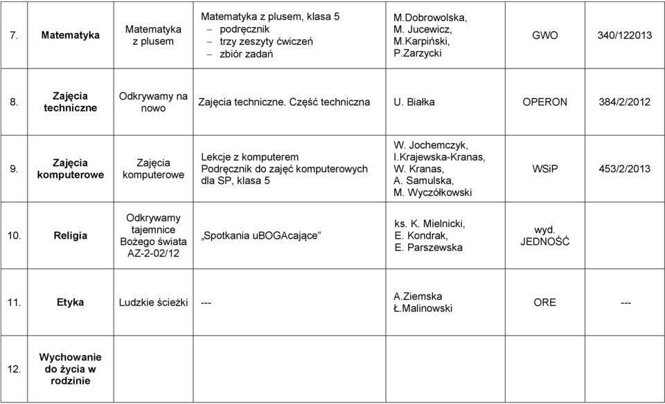 Lekcje z komputerem Podręcznik do zajęć komputerowych dla SP, klasa 5 W. Jochemczyk, I.Krajewska-Kranas, W. Kranas, A. Samulska, M.