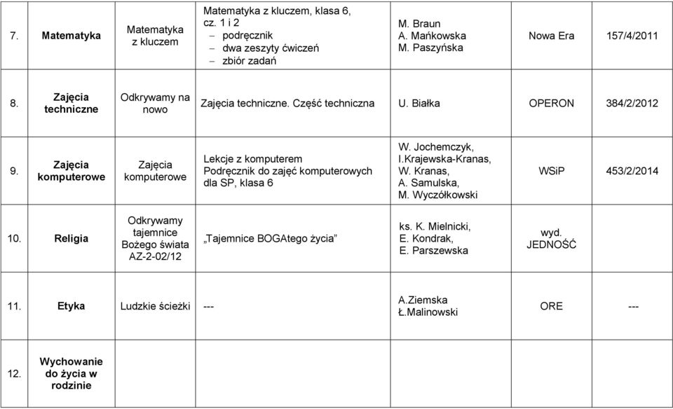 Lekcje z komputerem Podręcznik do zajęć komputerowych dla SP, klasa 6 W. Jochemczyk, I.Krajewska-Kranas, W. Kranas, A. Samulska, M.