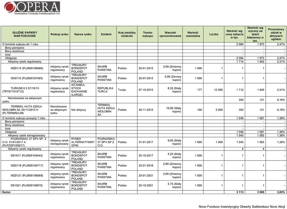(PL0000106480) TREASURY SKARB 2,69 (Zmienny BONDSPOT Polska 25-01-2015 PAŃSTWA kupon) POLAND 1 000 1 1 1 - OK0715 (PL0000107405) TURKGB 8.