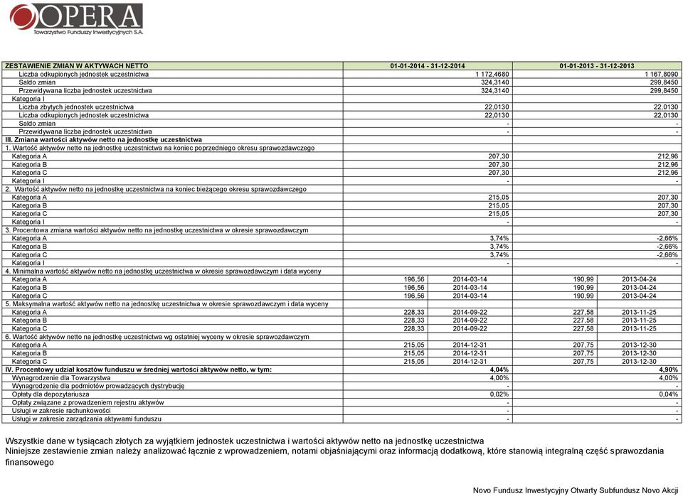liczba jednostek uczestnictwa - - III. Zmiana wartości aktywów netto na jednostkę uczestnictwa 1.