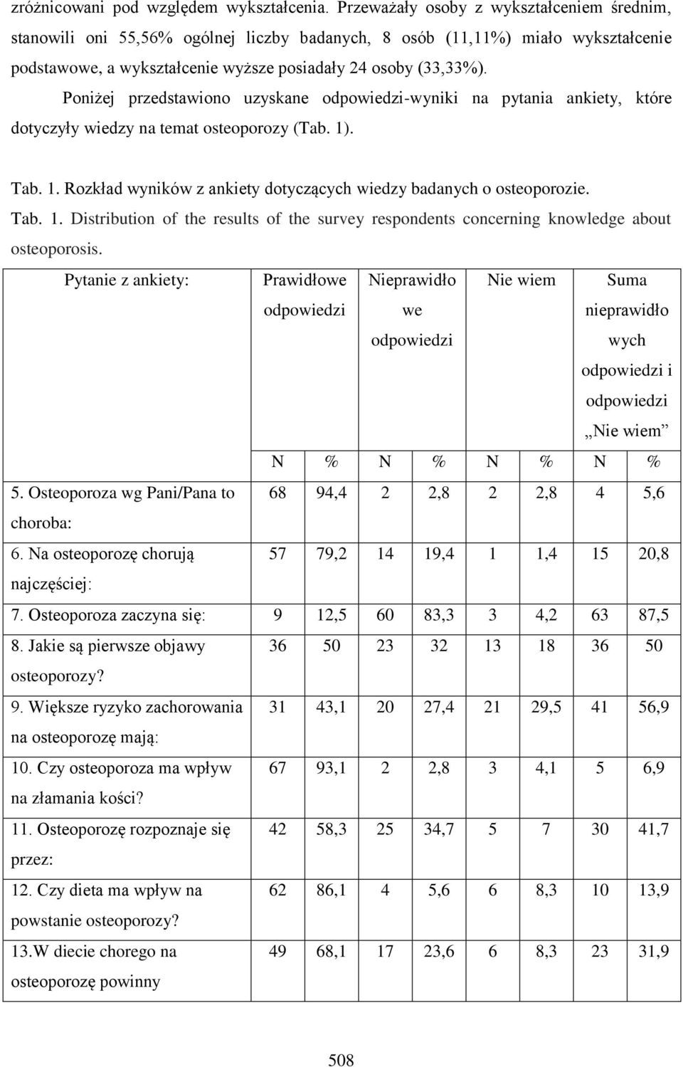 Poniżej przedstawiono uzyskane odpowiedzi-wyniki na pytania ankiety, które dotyczyły wiedzy na temat osteoporozy (Tab. 1). Tab. 1. Rozkład wyników z ankiety dotyczących wiedzy badanych o osteoporozie.