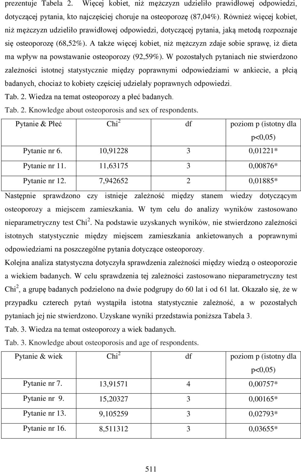 A także więcej kobiet, niż mężczyzn zdaje sobie sprawę, iż dieta ma wpływ na powstawanie osteoporozy (92,59%).