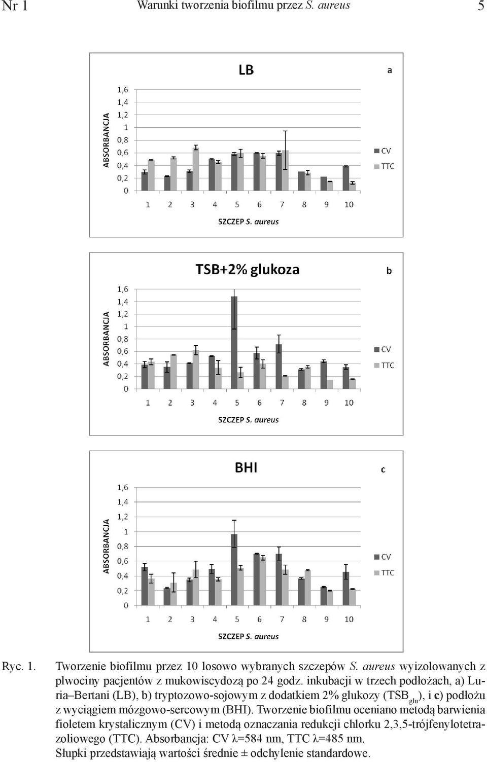 inkubacji w trzech podłożach, 13 a) Luria Bertani (LB), b) tryptozowo-sojowym z dodatkiem 2% glukozy (TSB glu ), i c) podłożu z wyciągiem