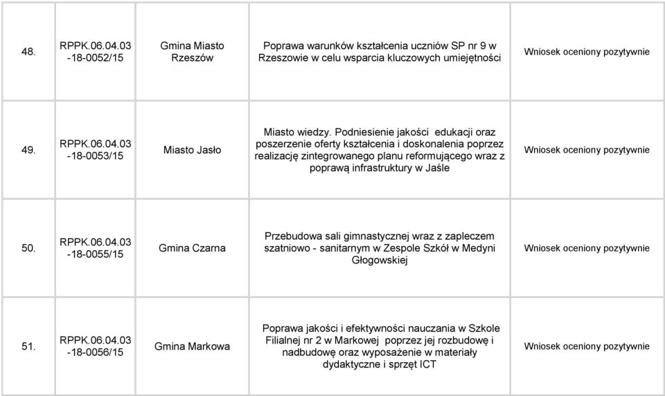 Podniesienie jakości edukacji oraz poszerzenie oferty kształcenia i doskonalenia poprzez realizację zintegrowanego planu reformującego wraz z poprawą infrastruktury w