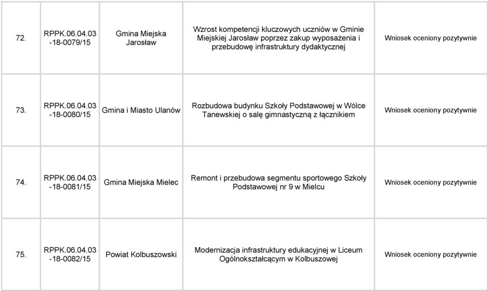 -18-0080/15 Gmina i Miasto Ulanów Rozbudowa budynku Szkoły Podstawowej w Wólce Tanewskiej o salę gimnastyczną z łącznikiem 74.